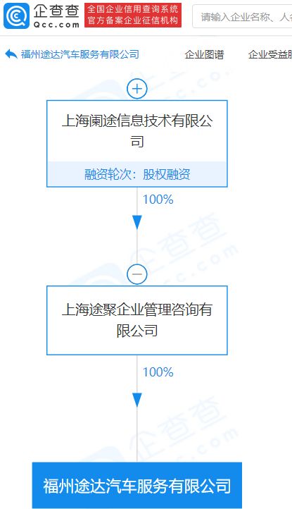 途虎養(yǎng)車(chē)關(guān)聯(lián)企業(yè)設(shè)立新公司，加碼汽車(chē)服務(wù)領(lǐng)域布局